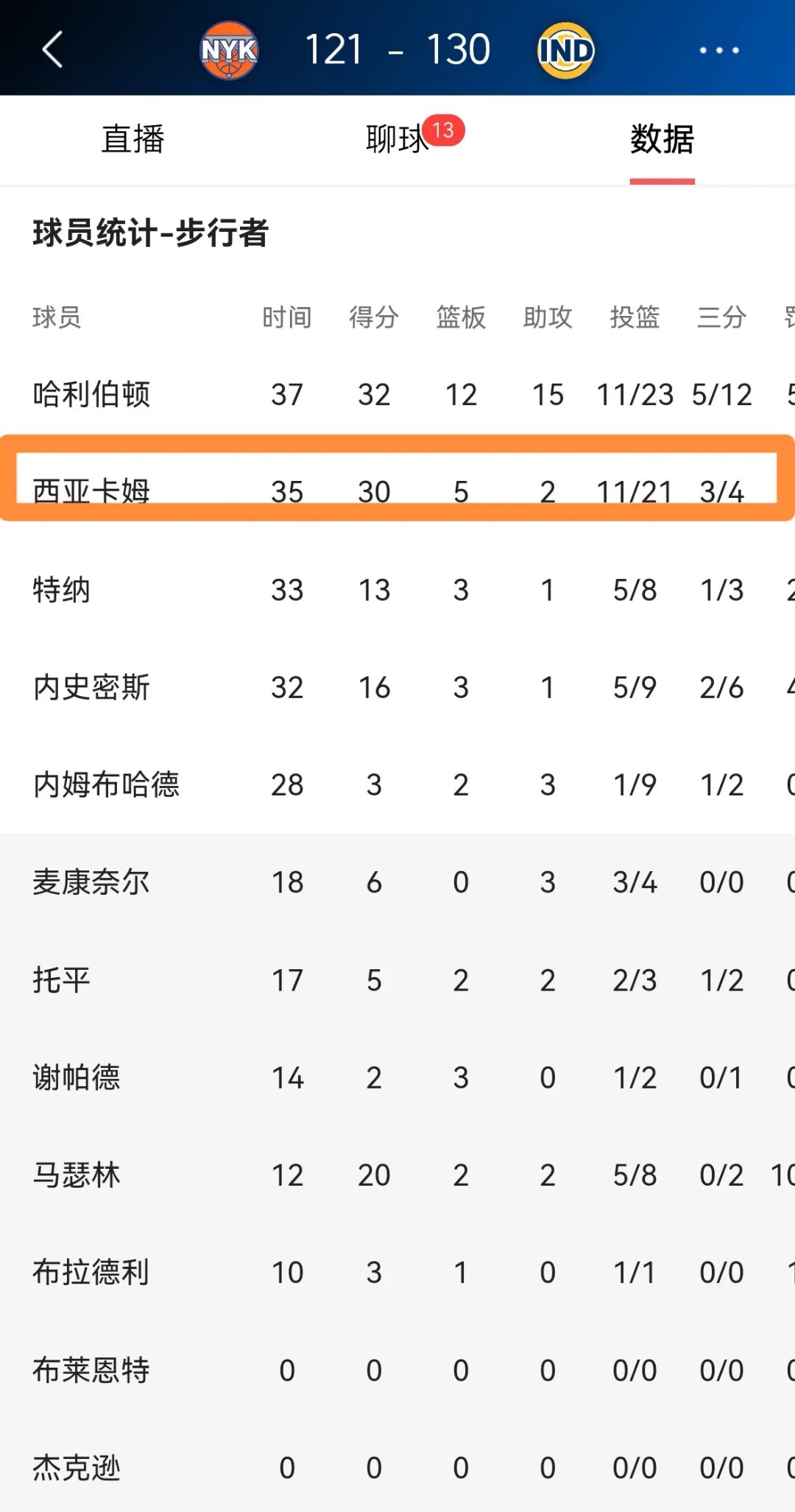  西亚卡姆是哪年新秀 